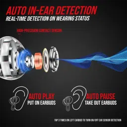 truke Air Buds+ E218 TWS Earbuds with AI Noise Cancellation (IPX4 Water Resistant, 48 Hours Playback, Black) image 3