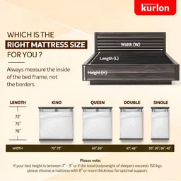 kurl on KURLON Supernova, 3 Zone Pocket Spring 8 inch Queen Pocket Spring Mattress image 2