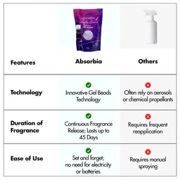 Absorbia Lavender Dreams Gel Beads Air Freshener - 200g With 8 ML Refill Fragrance Enjoy image 3