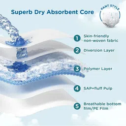 MeeMee Premium Baby Diaper Pants- M- 28 Pcs image 5