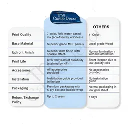 The Castle Decor Blue & Yellow 1 Piece Wood Other Wall Paintings image 2