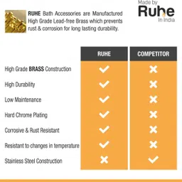 ruhe Full Brass 1 Inch Extension Nipple For Pipe Fittings Set Of 2 (Chrome Finish) Faucet Nozzle image 3