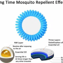 leevme Eva Mosquito Repellent Bracelets for 10 Days Use, Resealable, Waterproof Wrist Bands for Adults and Kids- 100% Natural image 2