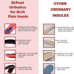 dr foot Orthotics Insoles For Arch Pain For Men & Women - 1 Pair (Small Size) PU Arch Orthotic Shoe Insole image 4