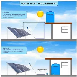 balajiecom 6MTR Solar Panel Cleaning Kit Heavy-Duty Water Brush & Aluminium Telescopic Pole Nylon Wet and Dry Brush image 4