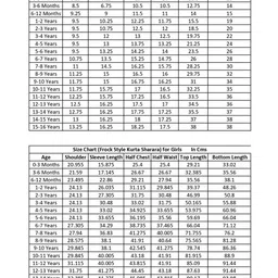 Little Bansi Cotton Sleeveless Floral Embroidered Lace Embellished Frock Style Kurta With Coordinating Sharara & Dupatta Set - Haldi Yellow image 2