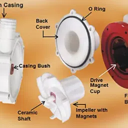 Supreme Pumps 0.25 HP Single Phase SMD 50 R Seal less Magnetic Drive Chemical Pump FLP Motor image 3