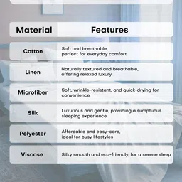 BOMBAY DYEING Turquoise Blue Printed 164 TC Cotton Queen Bedsheet Set 2.29 m x 2.74 m image 3