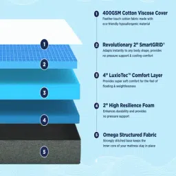 The Sleep Company SmartGrid King Size Bed Luxe Mattress - 8 inches image 3