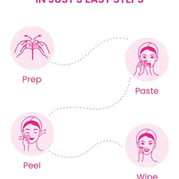 urbanyog URBANYOGLiposoluble Facial Wax Strips For Smooth & Gentle Skin - 20 Strips image 2