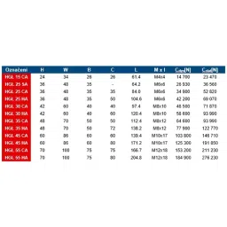 HIWIN Linear Guide Block Stainless Steel Silver, HGL 30 HA image 3