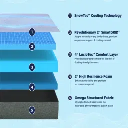 The Sleep Company SmartGrid Double Size Bed 4-5 degree Cooler Luxe SnowTec Mattress - 8 inches image 3