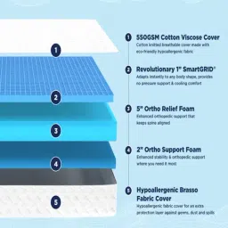 The Sleep Company SmartGrid Double Size Bed Back Pain Relief Orthopedic Mattress - 8 inches image 3