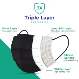 CARE VIEW CV-3PLY-BLACK-POUCH-200 Disposable Mask ( Pack of 200) image 2