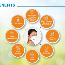 CP-MED CPMED-HL-10 N95 Anti Bacterial Face Mask ( Pack of 10) image 5