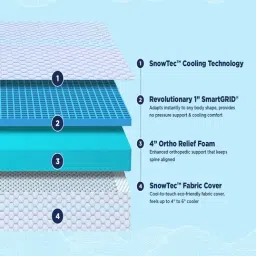 The Sleep Company SmartGrid Double Size Bed Back Pain Relief Orthopedic SnowTec Mattress - 5 inches image 3