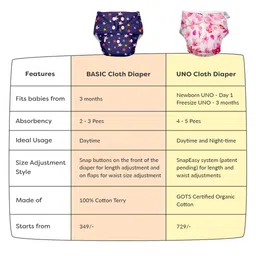 BASIC for Baby Reusable Cloth Diapers for Babies l Adjustable & Washable l 3M - 3Y l Rash Free Diaper - Hearts image 5