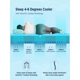 The Sleep Company SmartGrid King AIHA Certified Orthopedic Pro SnowTec Mattress - 8 inches image 5