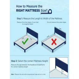 The Sleep Company SmartGrid King AIHA Certified Orthopedic Pro SnowTec Mattress - 8 inches image 2