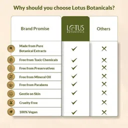 Lotus Botanicals Set Of 3 Ubtan De-Tan Radiance Face Scrub - 100g Each image 5