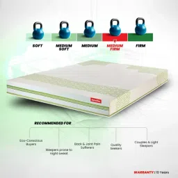 Duroflex Tatva Organic Cotton Latex Mattress - Double Size (72 in. L x 48 in. W) image 3