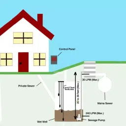 Algo Hynox-20S 1 Phase Waste Water Pump 1.5 KW image 3