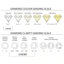 EMORI 14k (585) Yellow Gold 1 CT Princess Frame Lab Grown Diamond Studs for Women image 4