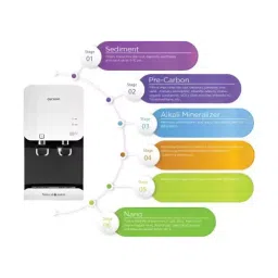 CUCKOO Fusion Top Nano 5.2 L 6 Stage White & Black Hot & Cold Water Purifier, CP-FN601HW image 2