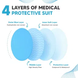 CARE VIEW CV-DIS-GOWN-CAP-MASK-LEG-BLUE-1 Non Woven Disposable SMMS Fabric Surgical Gown (Set of 4) image 4