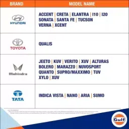 Gulf Max TD Car Engine Oil 5 L image 5