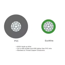 Alpha Wire Ecogen Single Core Hook Up Wire 0.33 mm² Nominal Area White 305 m Length, 6713 WH001 image 2