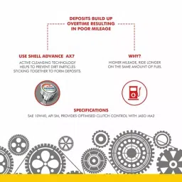 Shell Advance AX7 900 ml Bottle 10W-40 Engine Oil for Motorbike image 4