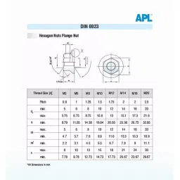 APL Flange Nut Stainless Steel 304 M 5 Size (Pack of 2000) image 3