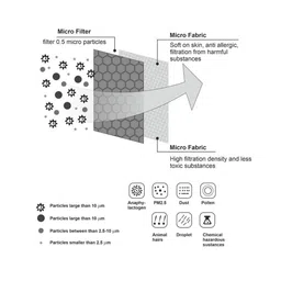 FLYING BERRY Pack Of 2 5 Ply Reusable Anti Pollution N99 Outdoor Masks image 5