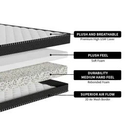 comforto Duplex Reversible Orthopedic 5 Inch Rebonded Foam Mattress In King Size image 2