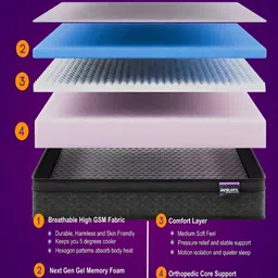 Restofit Euro Top Orthopedic Memory Foam 8" Thick Queen Size Mattress image 4