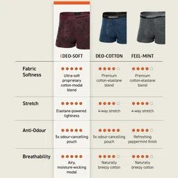 DAMENSCH Men Pack Of 3 Printed Outer Elastic Anti-Bacterial ShortTrunk image 3