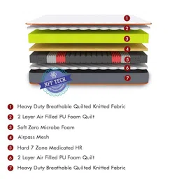 USHA SHRIRAM Grey & White 7-Zone Dual-Hard and SoftOrthopedic Quilted King Size Mattress image 3