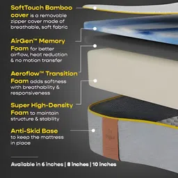 SleepyCat Original Ortho Medium Firm 6 Inch Thickness Single Size Mattress 72x36x6 Inches image 3