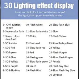 blackbell Universal Safety Small Light 7 Colors, 30 Modes, Cycle, Helmet, Motorbike 1 Pc LED Rear Break Light image 4