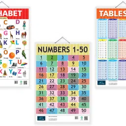 book ford Alphabet, Table 1-15, Number 1-50 Learning Educational Chart (set of 3) for Kids-Non-Tearable and Waterproof, Perfect for Homeschooling, Kindergarten and Nursery Childrens Paper Print-picture-22
