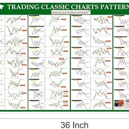 pixelpage Trading Classic Charts Patterns [Breakout Patterns] Poster 23 inch x 36 inch Paper Print image 3