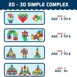 sotnof Magnetic Building Tiles toys for Kids STEM Educational creative montessori Block image 4