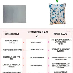 THROWPILLOW White & Blue Floral Printed Square Cushion Cover image 5