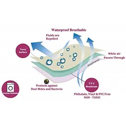 trance home linen Fitted Queen-Size Waterproof Mattress Protector image 3