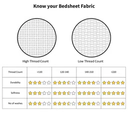 jaipur fabric Indian Print Bedsheet with 2 Pillow Cover image 4