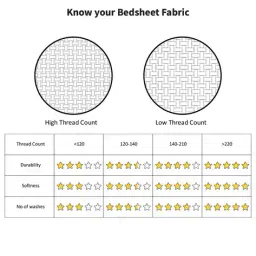 pizuna 400TC Cotton King Bedsheet With Pillow Covers image 4