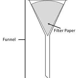 the first lab filter paper 12.5cm pack of 500pc image 3