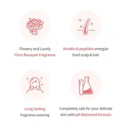 milk baobab Perfume Body Lotion Flora Bouquet image 2