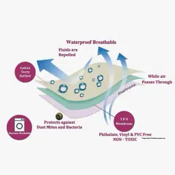 trance Terry Cotton Waterproof Mattress Protector image 4